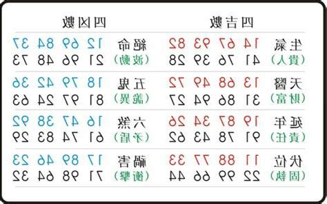 五鬼數字易經手機號碼 玄學風水